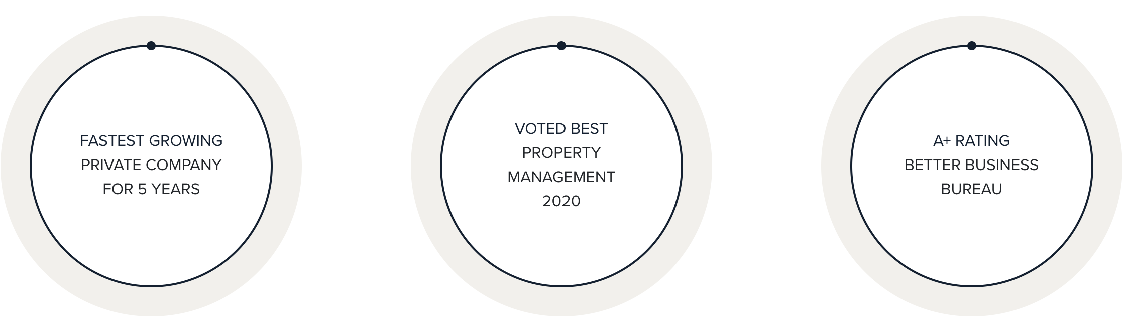 acclaimed accredited admired